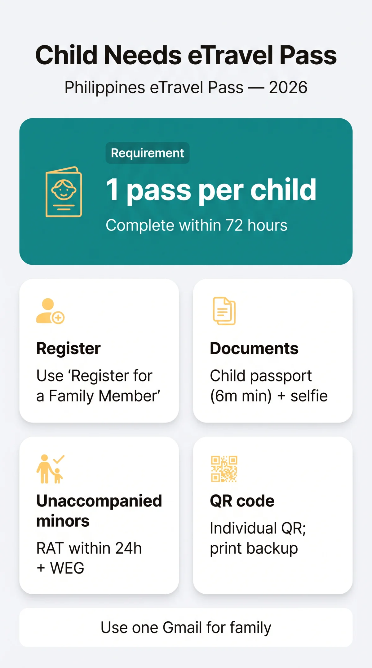 Infografika: Does a&nbsp;Child Need an eTravel Pass for the Philippines? (2026 Family Registration Guide)