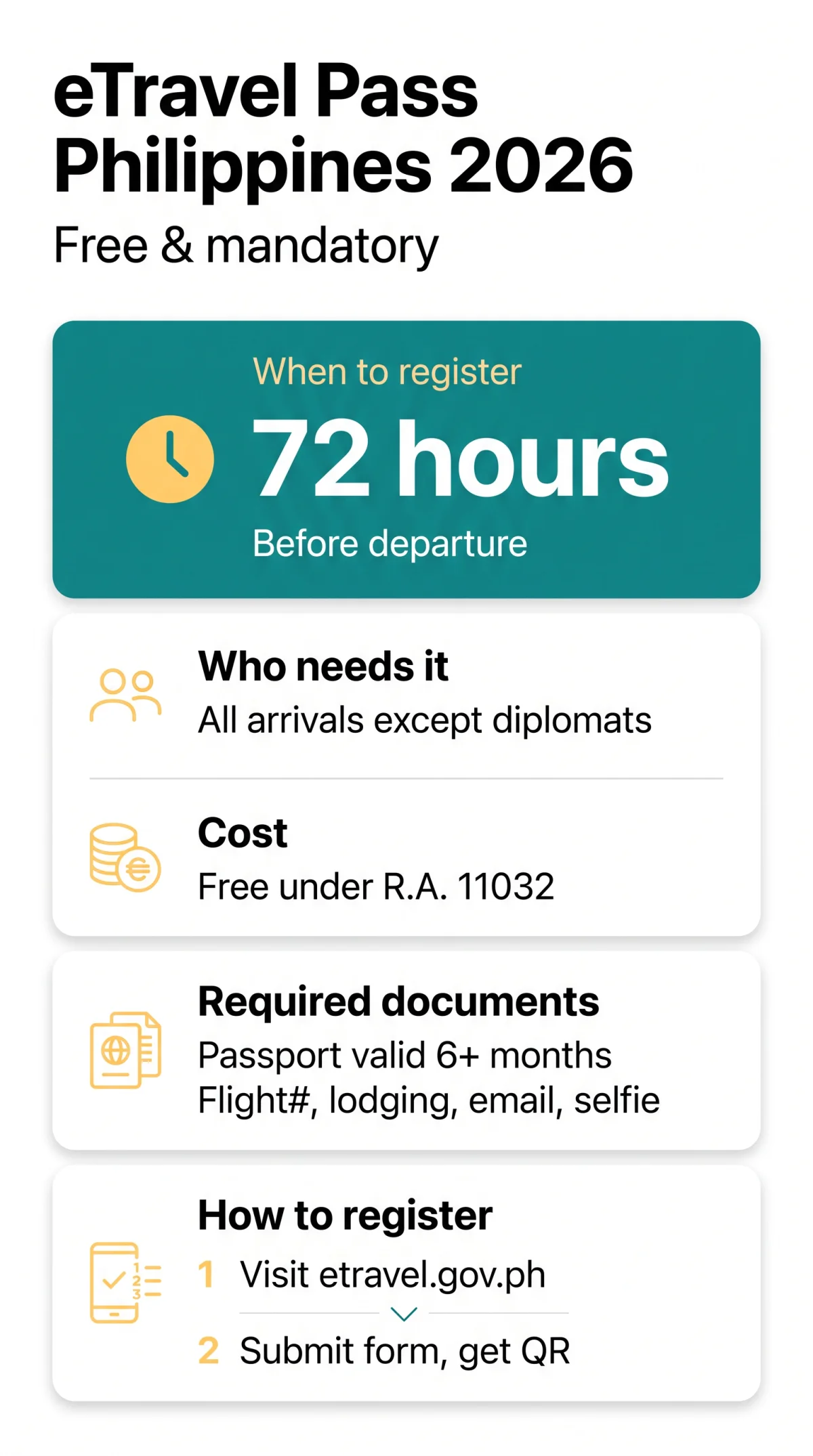 Infografika: eTravel Pass Philippines 2026: Complete Guide, Requirements, Cost & Registration