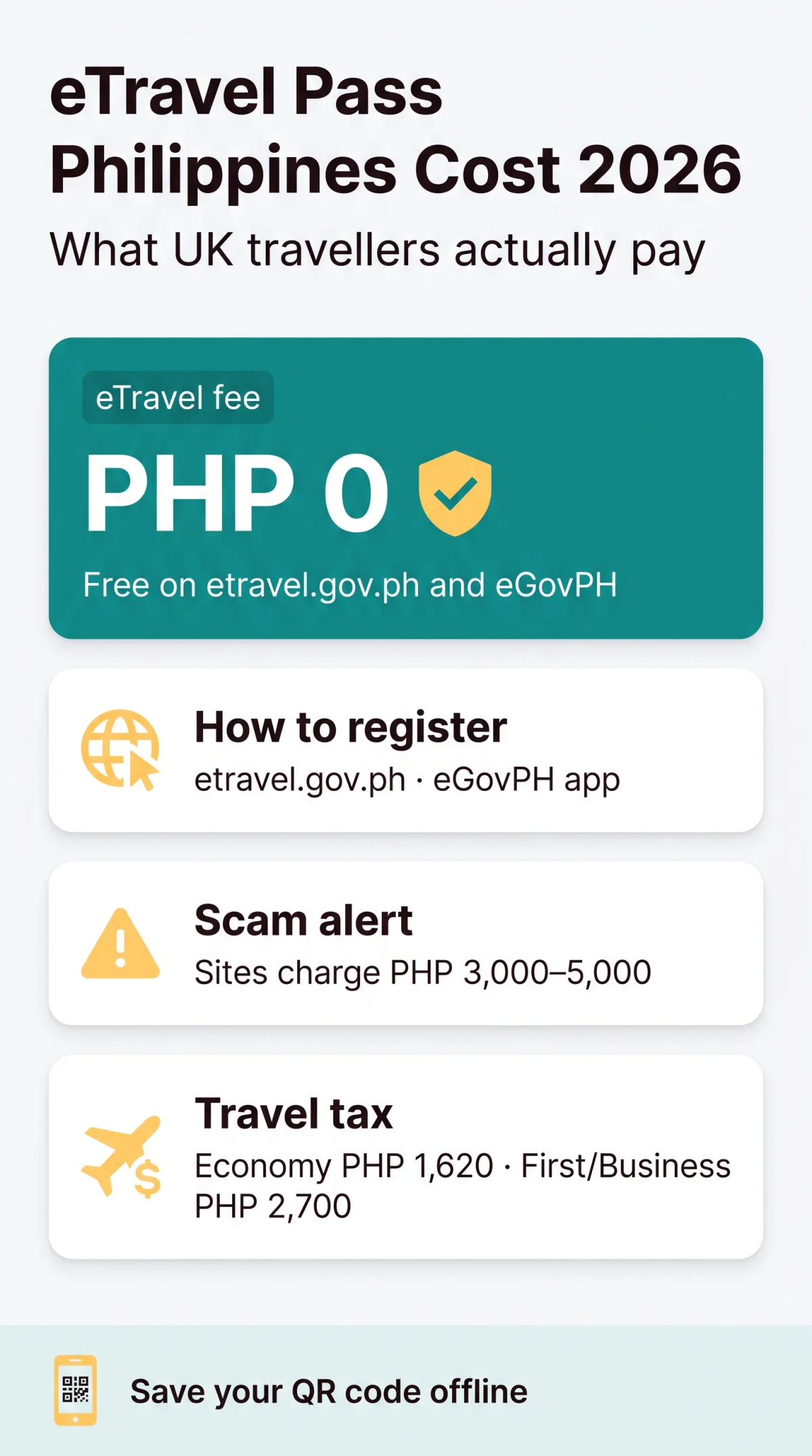 Infografika: eTravel Pass Philippines Cost 2026: What You Actually Pay