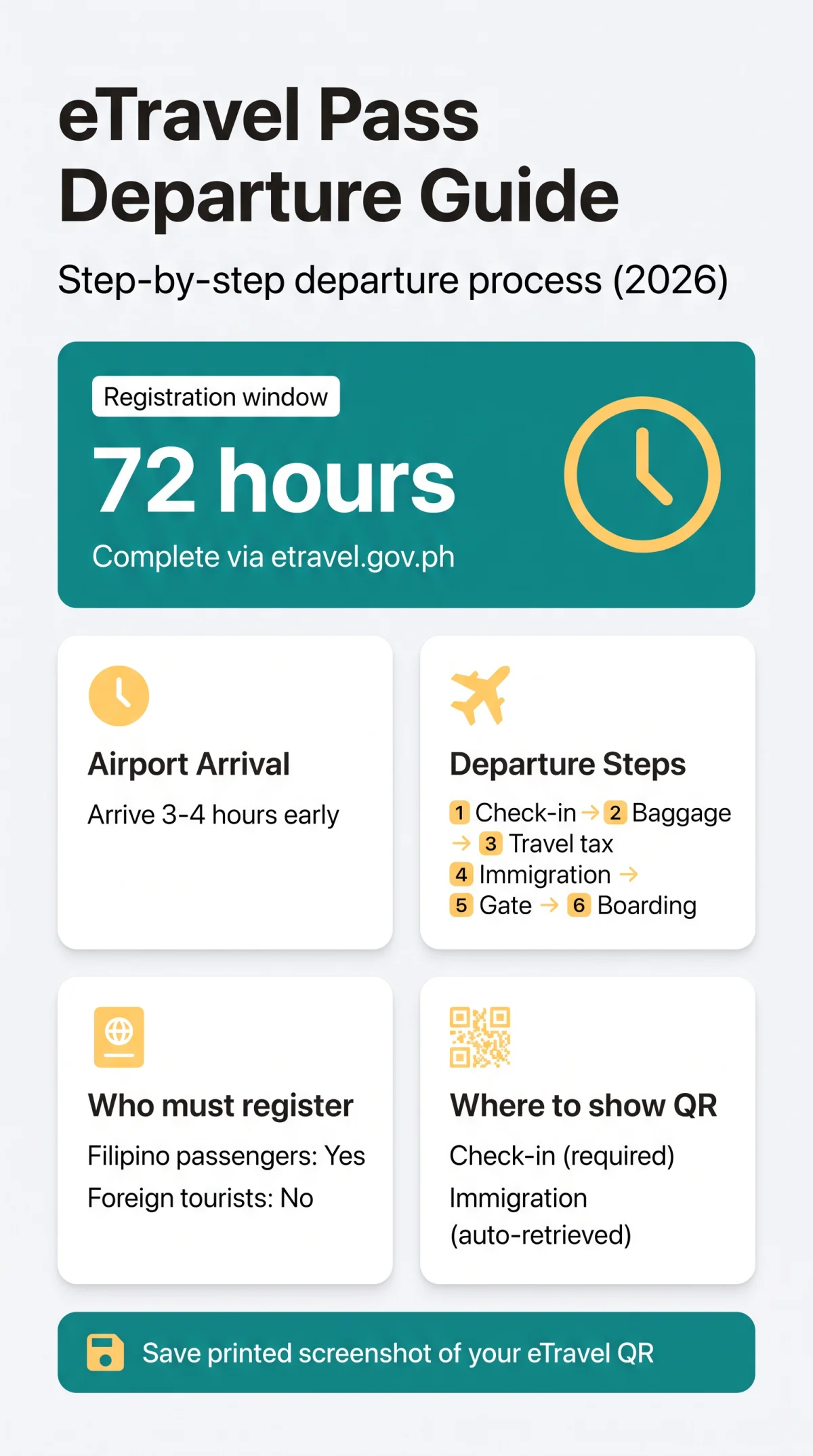 Infografika: eTravel Pass Philippines Departure Process: Step-by-Step Guide (2026)