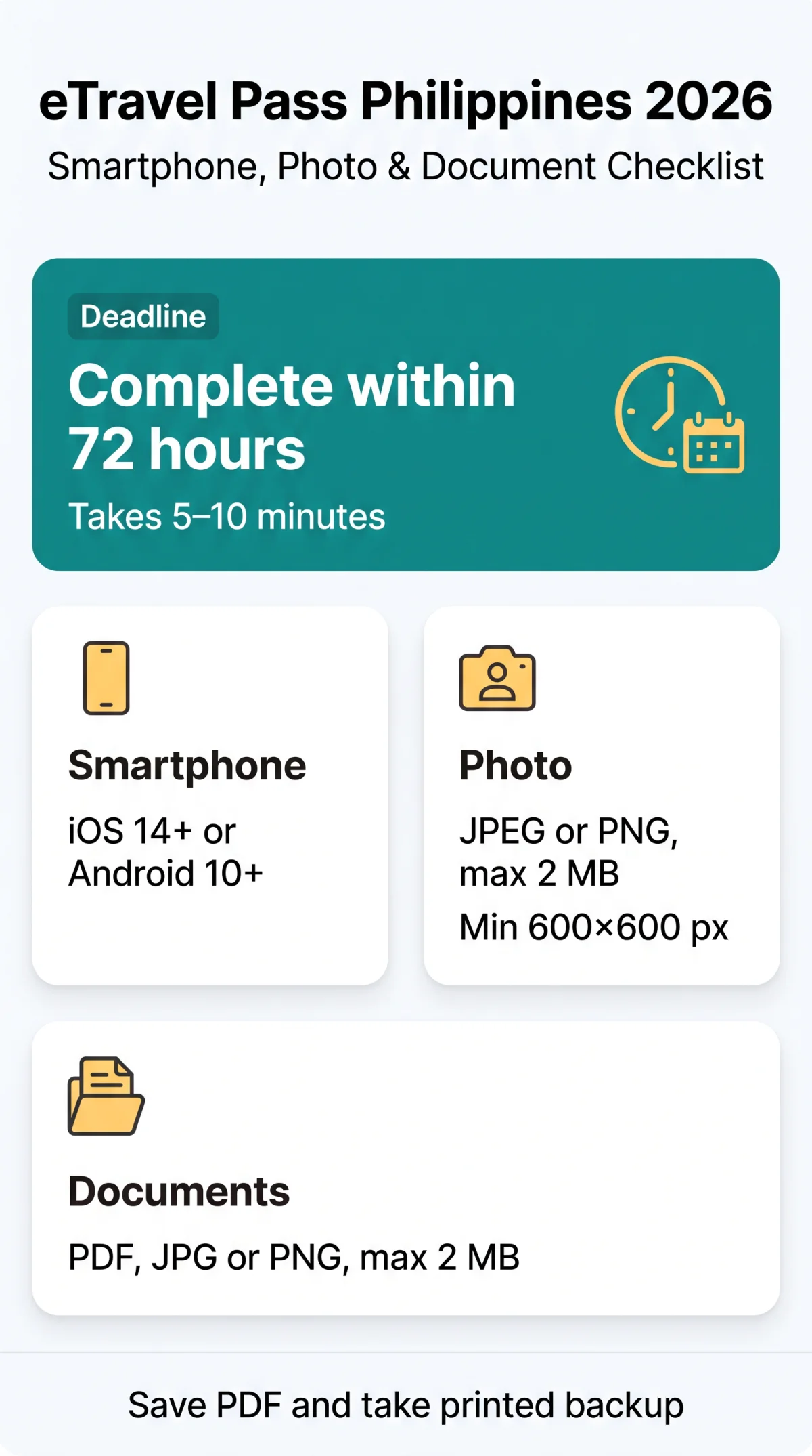 Infografika: eTravel Pass Philippines Digital Requirements 2026: Smartphone, Photo & Document Guide