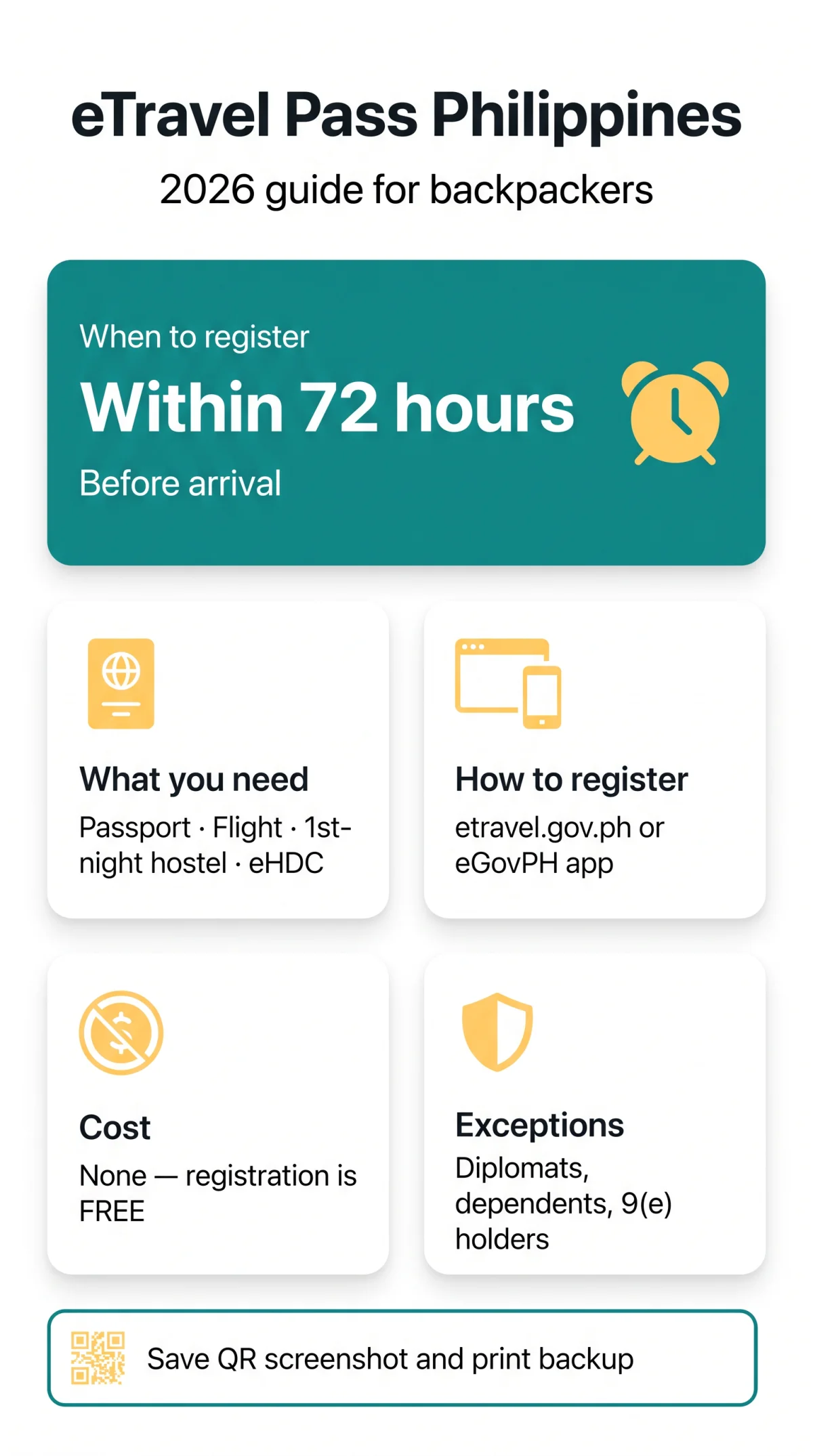 Infografika: eTravel Pass Philippines for Backpackers: 2026 Guide for Solo, Island Hopper & Diver Travellers