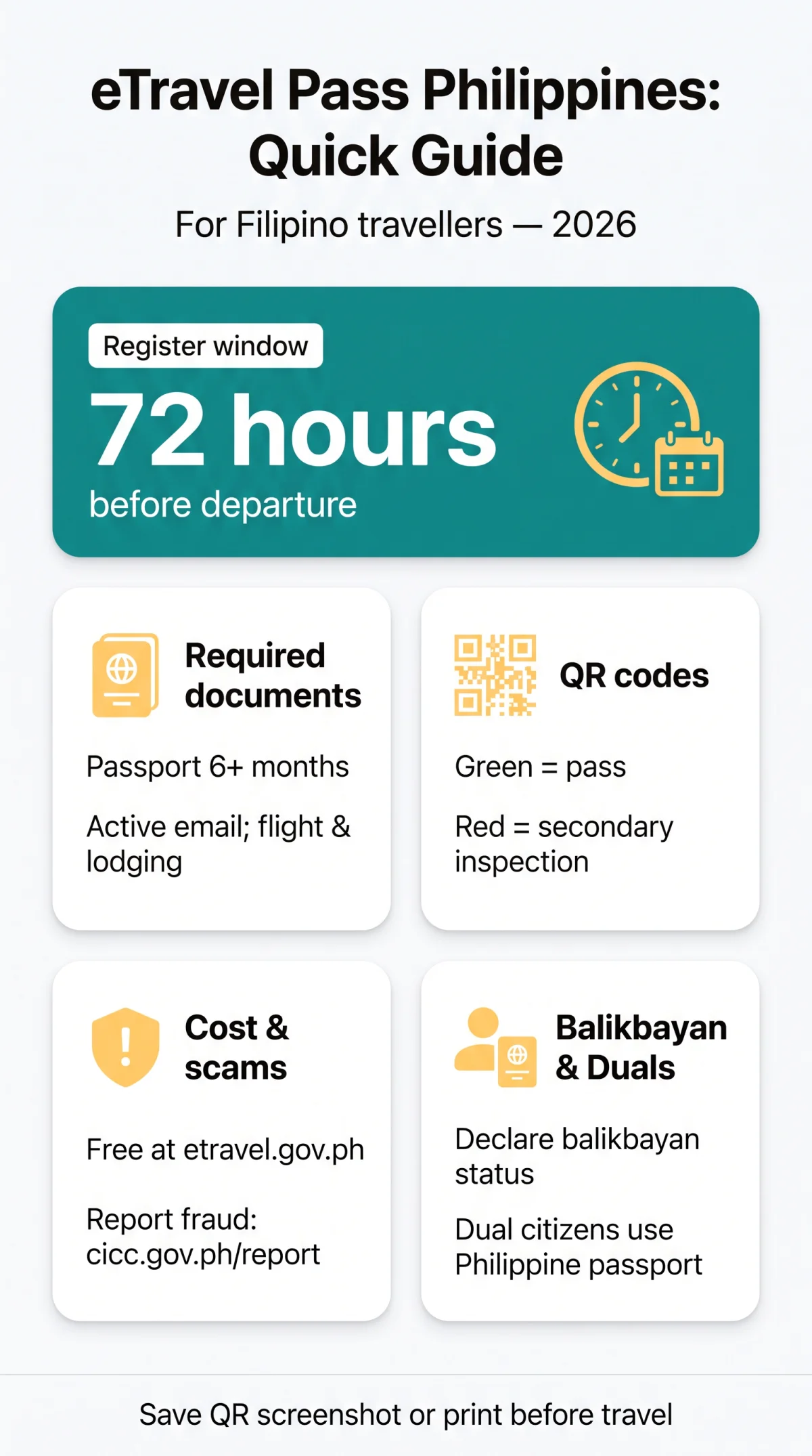 Infografika: eTravel Pass Philippines for Filipinos — How to Register, Who's Exempt, and What to Expect (2026)