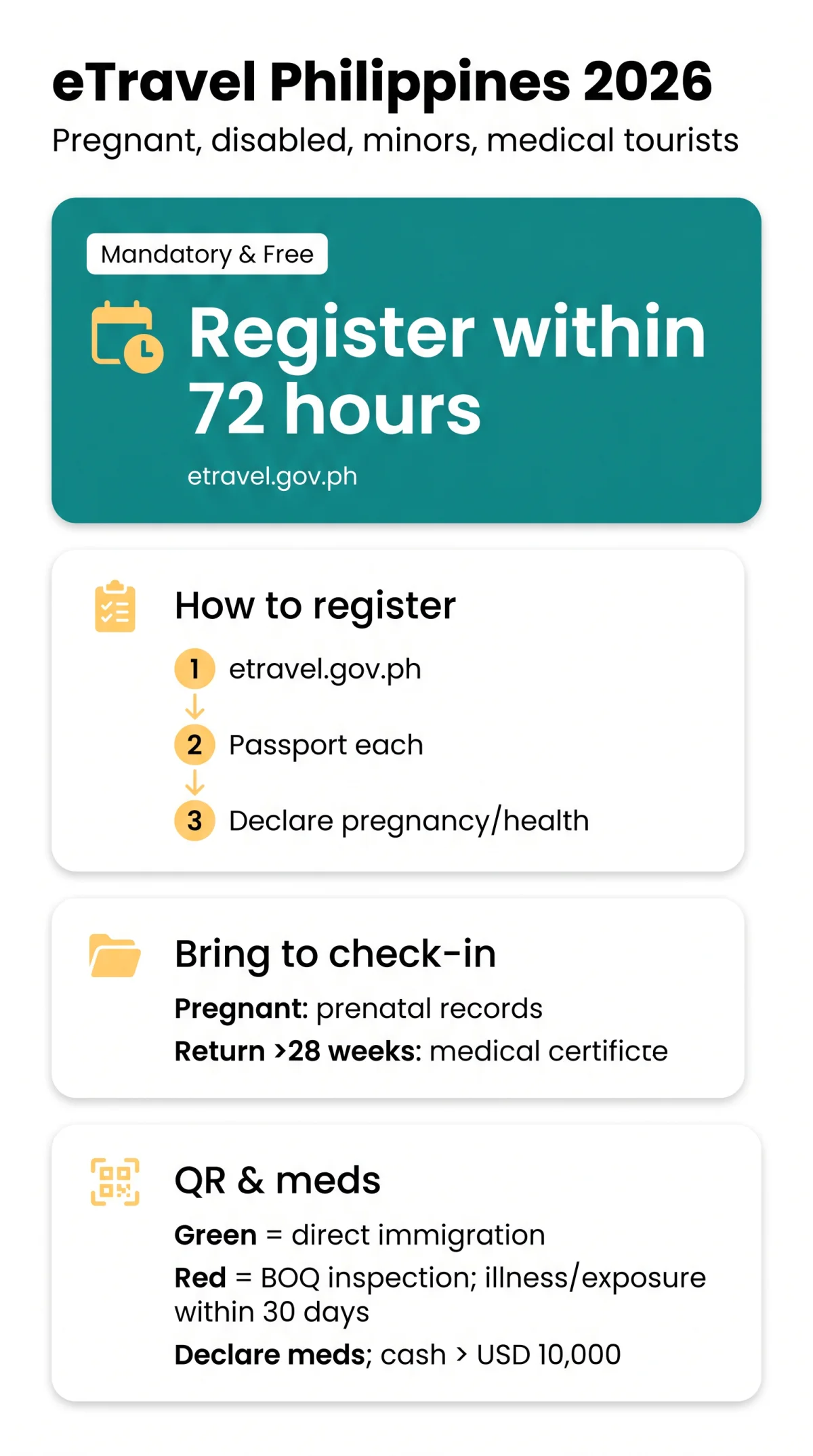 Infografika: eTravel Pass Philippines for Pregnant Women, Disabled Passengers, Unaccompanied Minors & Medical Tourists: 2026 Guide