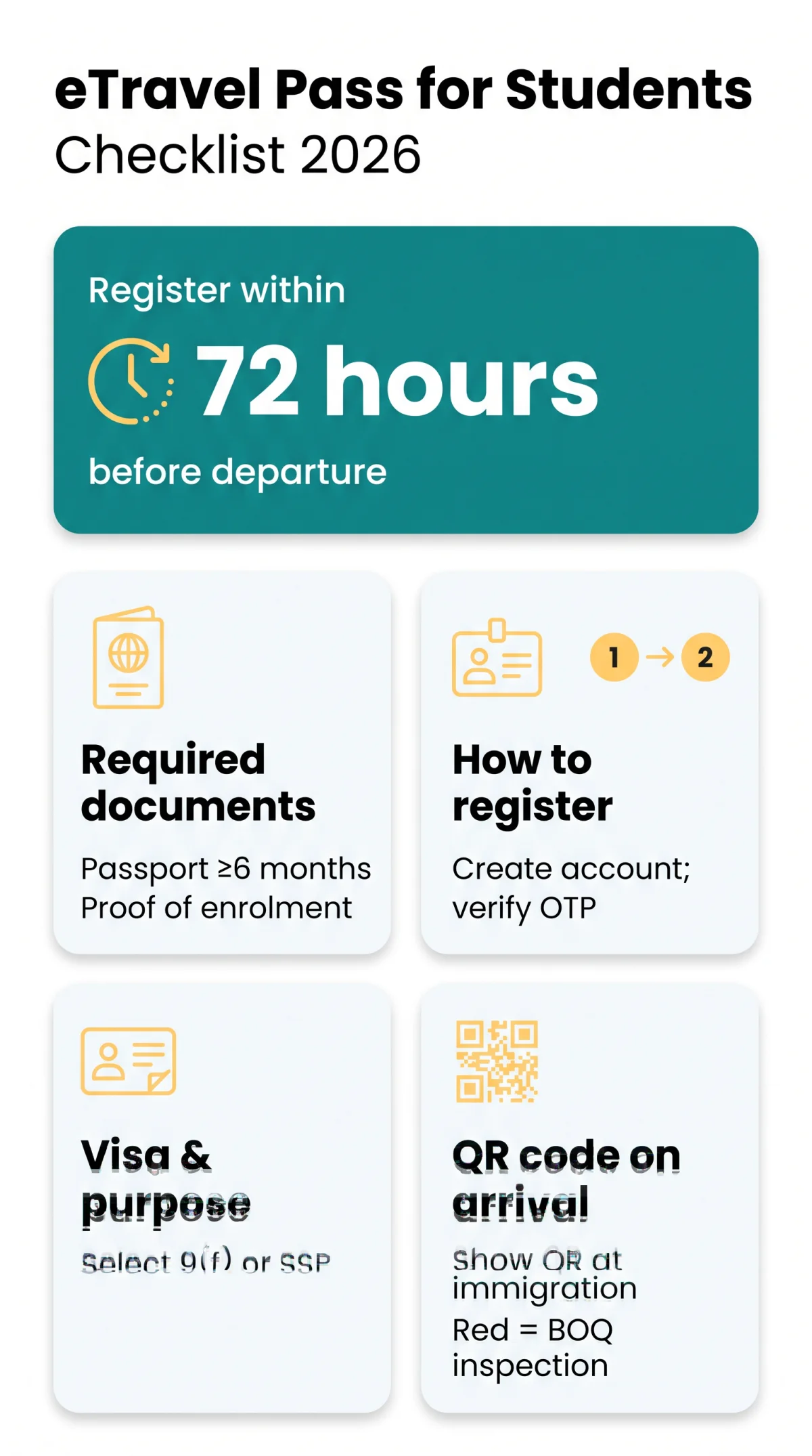 Infografika: eTravel Pass Philippines for Students — Requirements & Guide (2026)