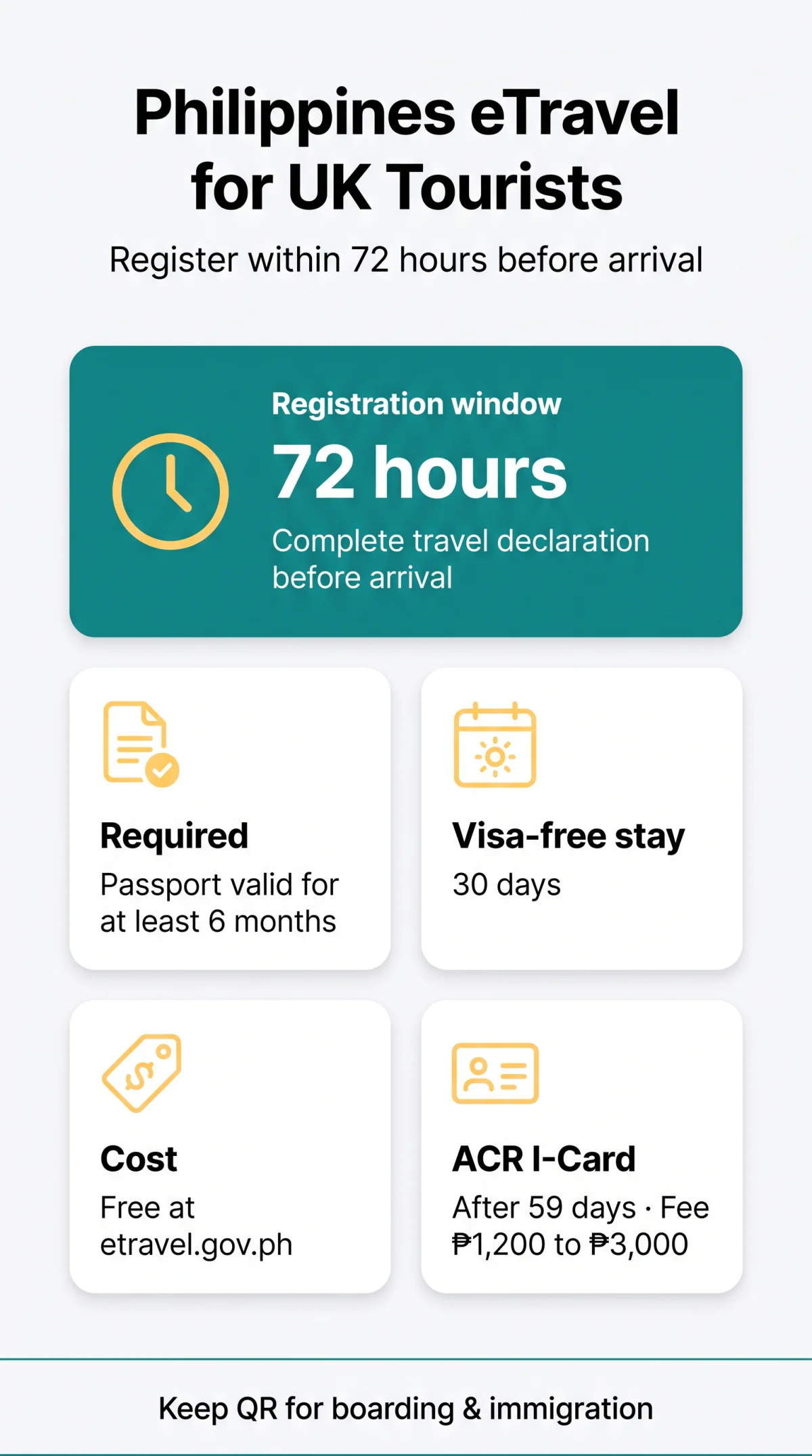 Infografika: eTravel Pass Philippines for UK Tourists: Registration, ACR I-Card & Residence Permits Guide (2026)
