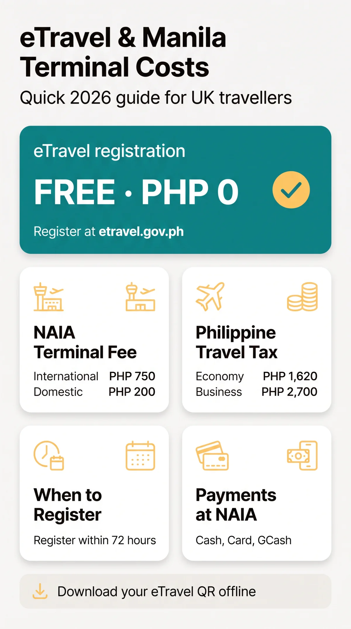 Infografika: eTravel Pass Philippines Manila Terminal Cost: A&nbsp;2026 Guide for UK Travellers