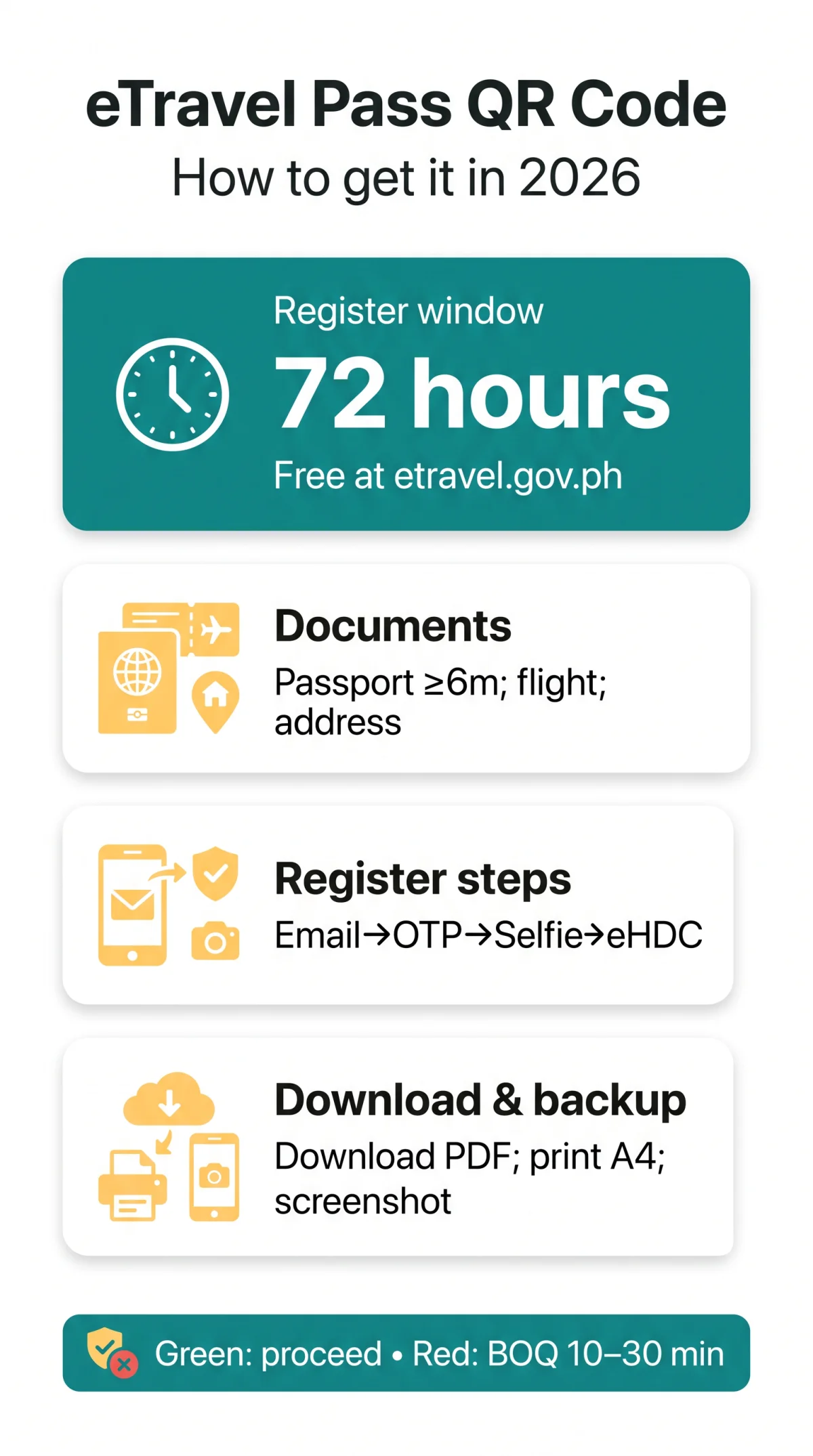 Infografika: eTravel Pass Philippines QR Code: How to Log In, Download, Print and Recover in 2026