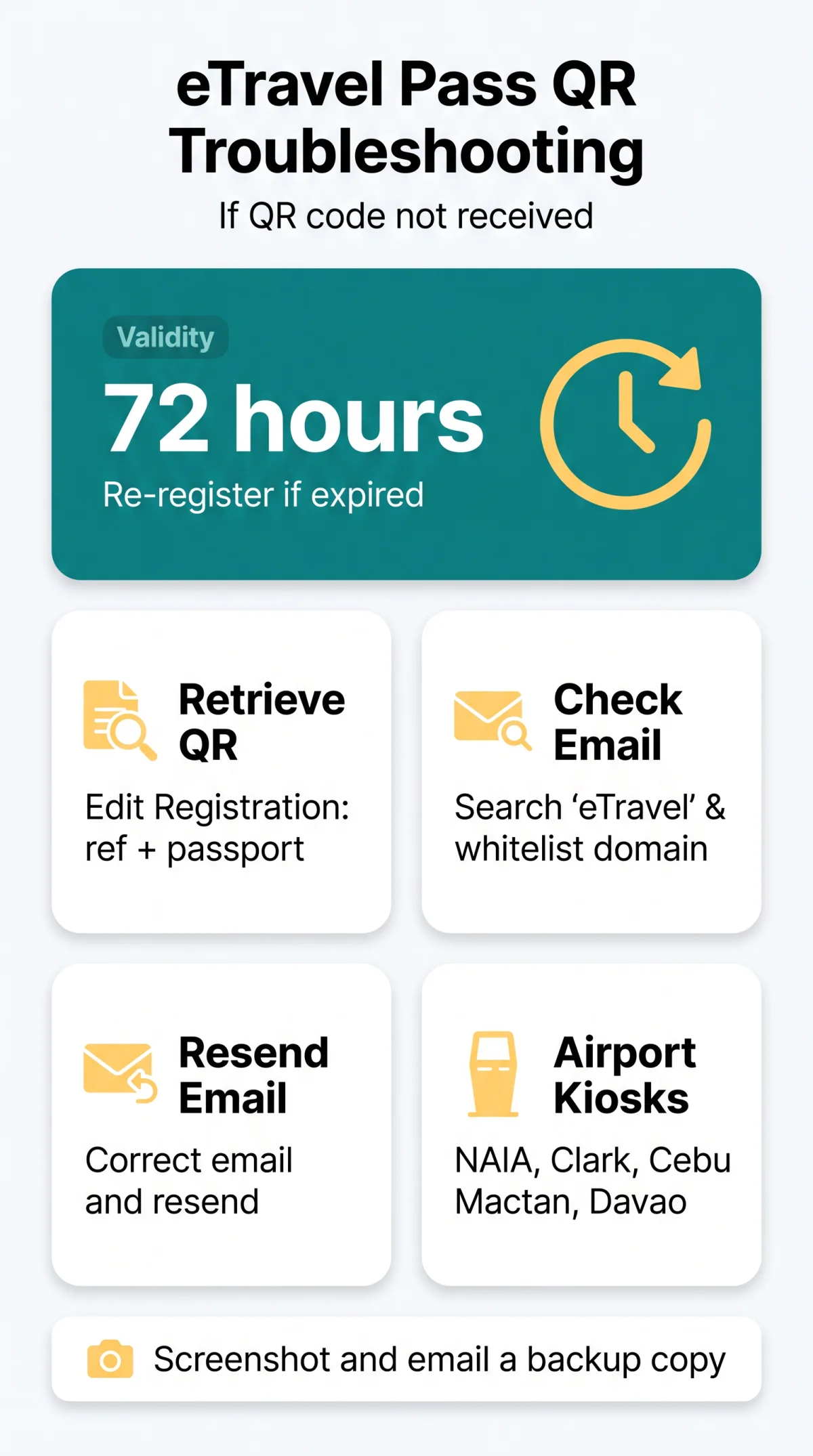 Infografika: eTravel Pass Philippines QR Code Not Received? How to Fix It in 2026