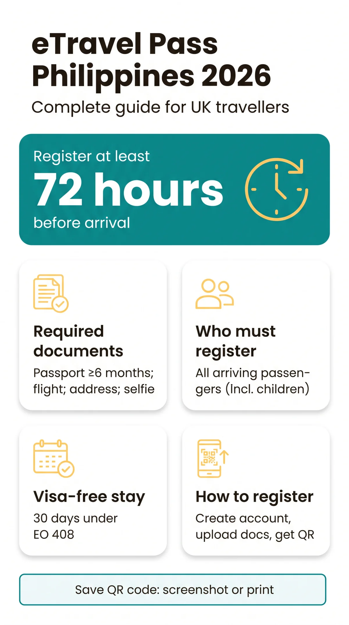 Infografika: eTravel Pass Philippines Requirements 2026: Complete Guide for UK Travellers