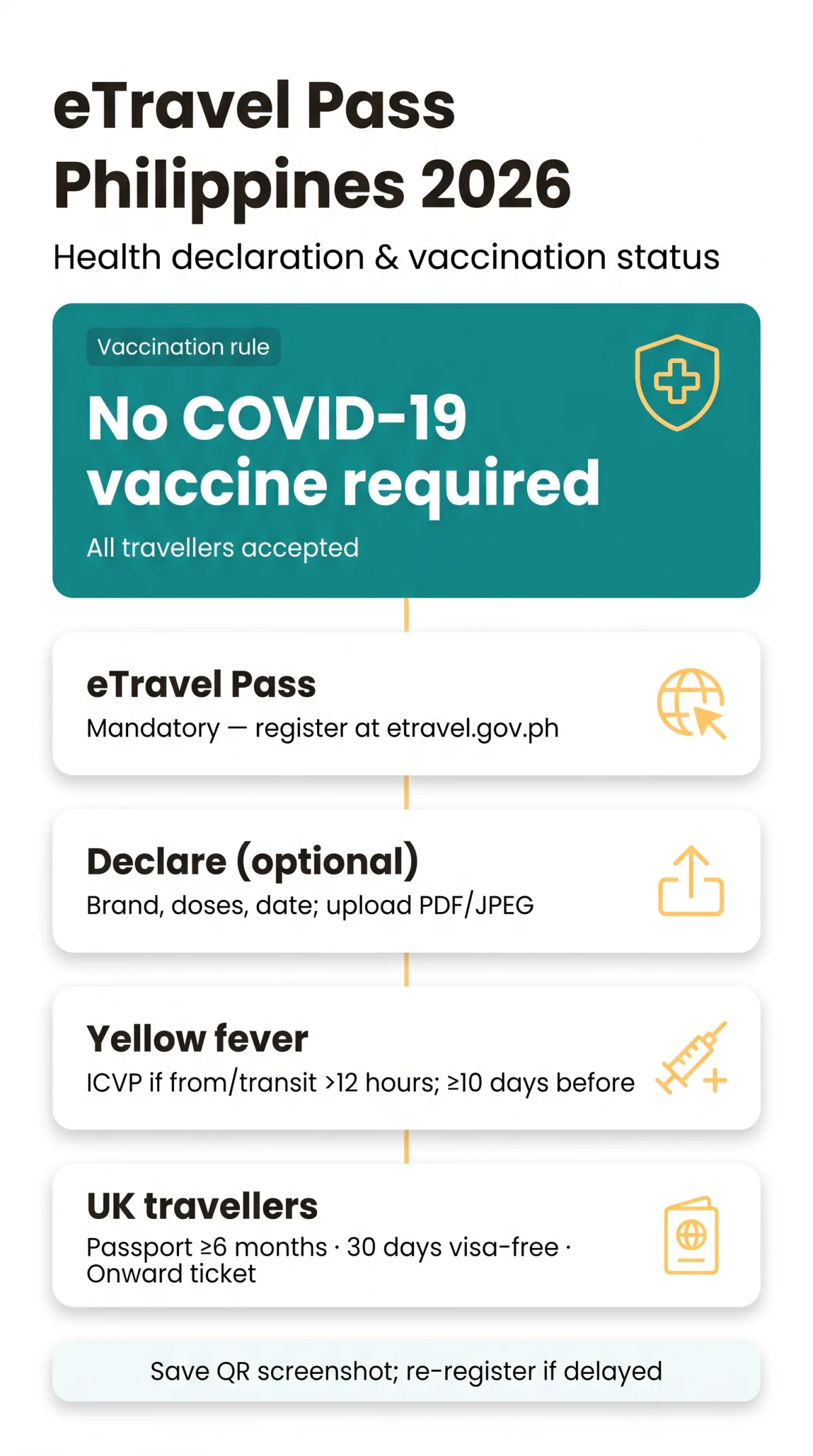 Infografika: eTravel Pass Philippines Vaccination Status: Health Declaration Guide for 2026