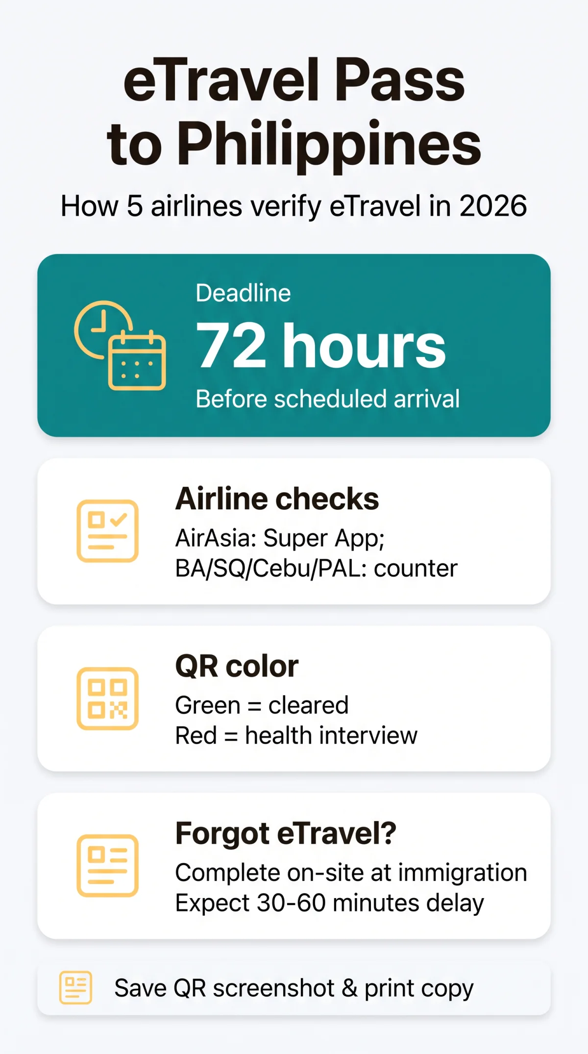 Infografika: eTravel Pass vs AirAsia Requirements: How 5 Airlines Handle Verification in 2026