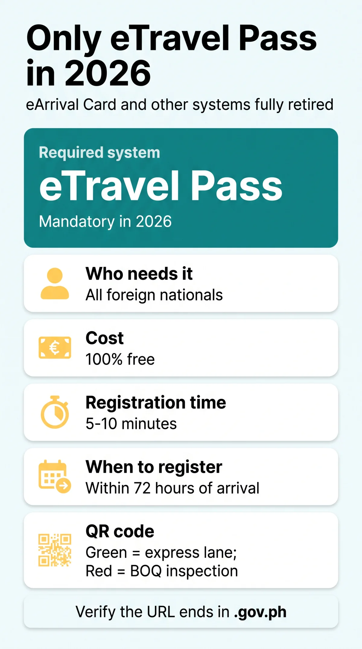 Infografika: eTravel Pass vs eArrival Card Philippines: Which Entry System Do You Need in 2026?