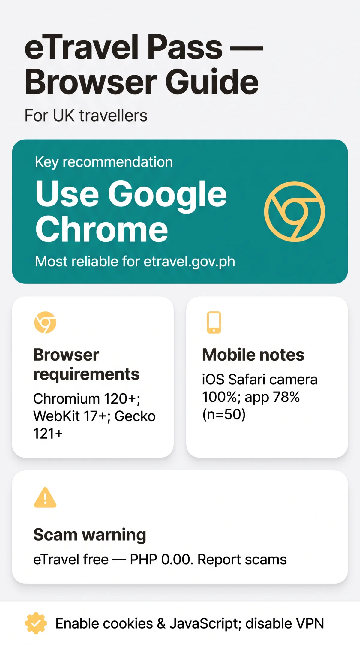 Infografika: eTravel Pass vs Google Chrome: Browser and Device Comparison for UK Travellers (2026)