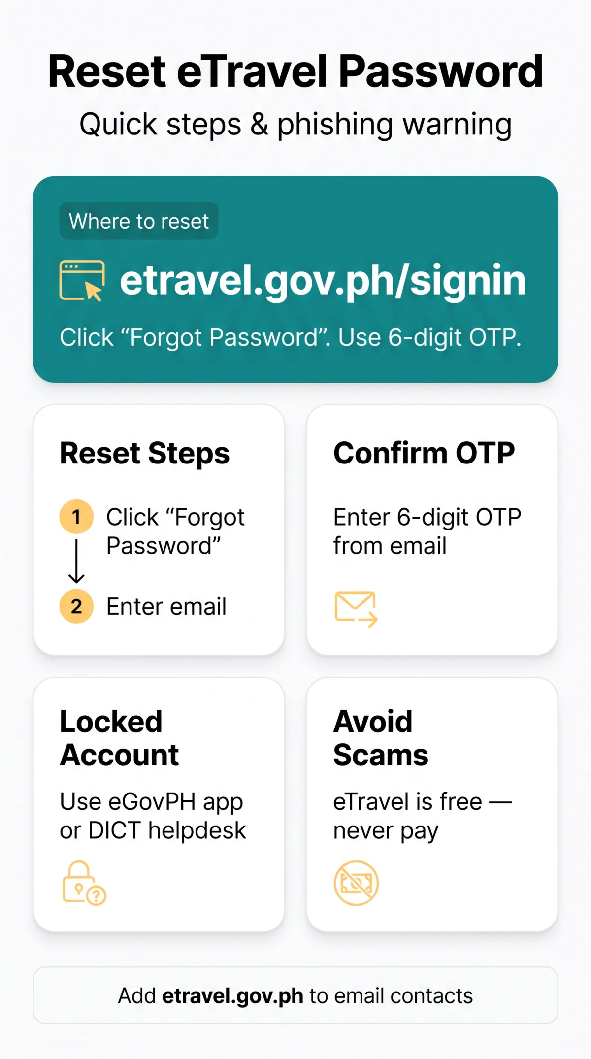 Infografika: eTravel Philippines Forgot Password: Reset, Recover Your Account & Avoid Phishing Scams in 2026