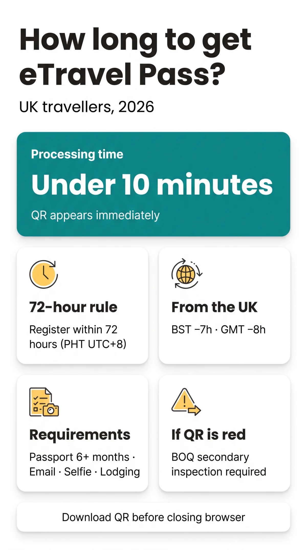 Infografika: How Long Does It Take to Get an eTravel Pass Philippines? 2026 UK Guide
