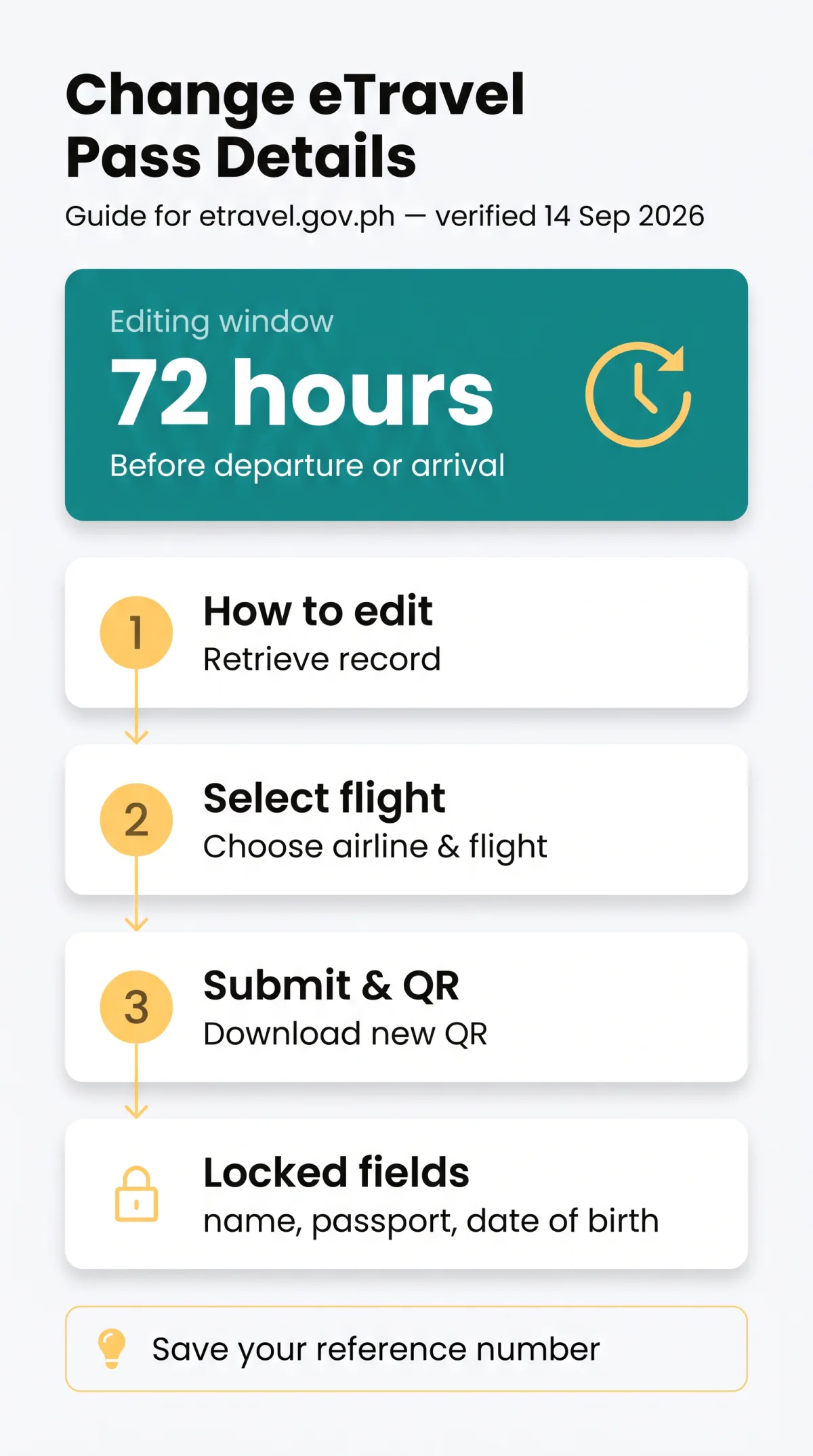 Infografika: How to Change Flight Details on eTravel Pass Philippines — 2026 Step-by-Step Guide