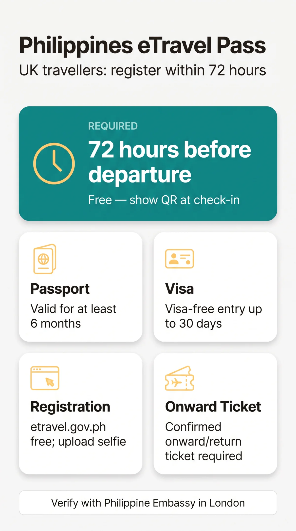 Infografika: Philippines eTravel Pass: UK Requirements, Visa Rules & Onward Ticket Guide (2026)