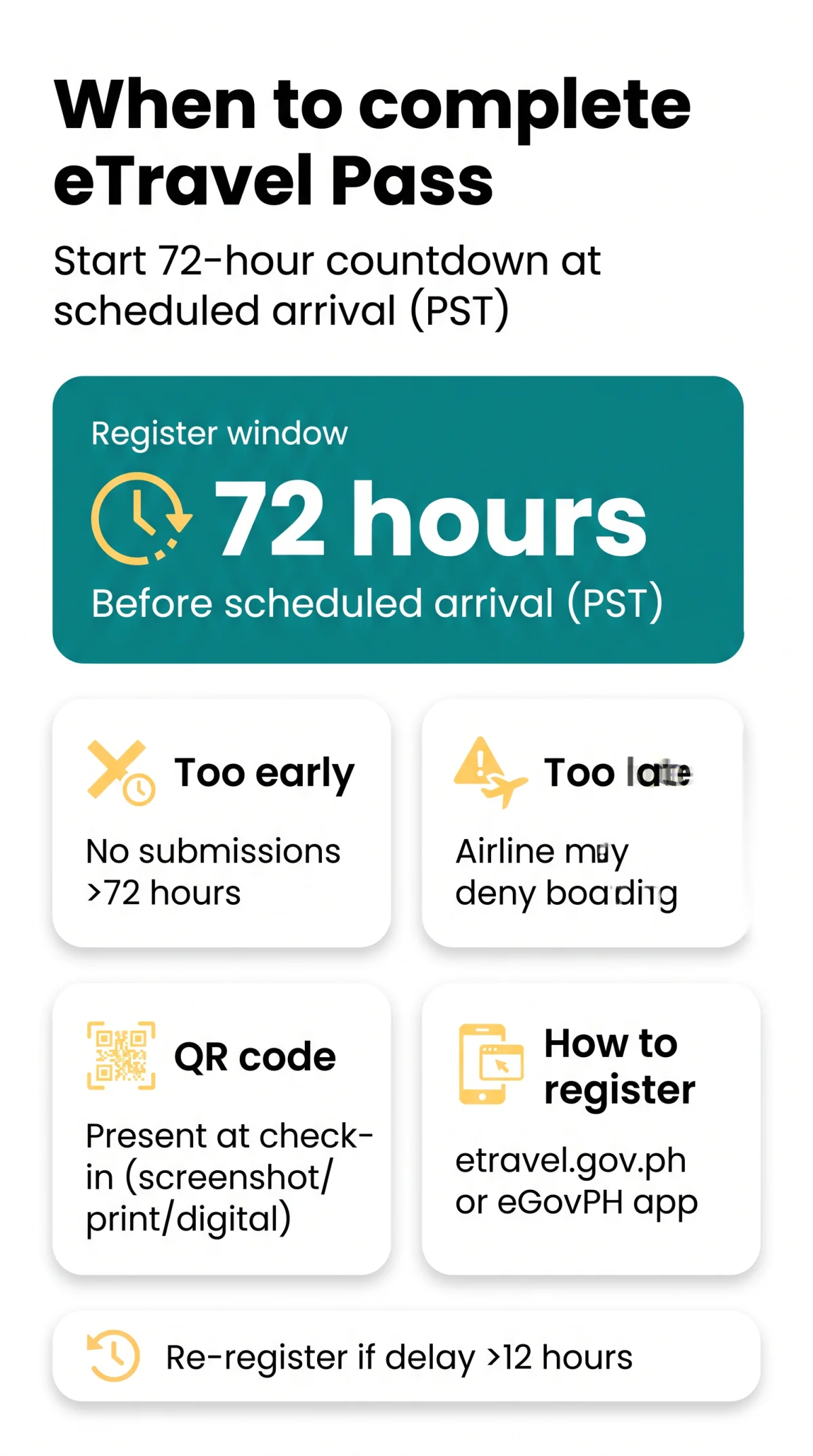 Infografika: When Should I&nbsp;Complete the eTravel Pass for the Philippines? 2026 Rules