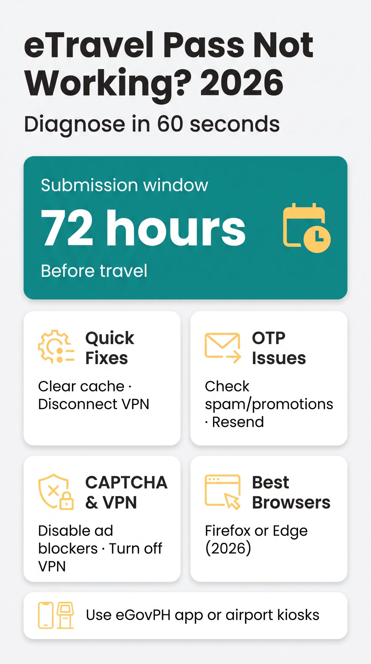Infografika: Why Is the eTravel Pass Philippines Website Not Working? — 2026 Troubleshooting Guide